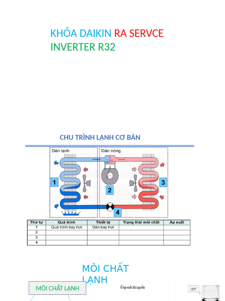 Khóa Daikin: Inverter R32 | PDF