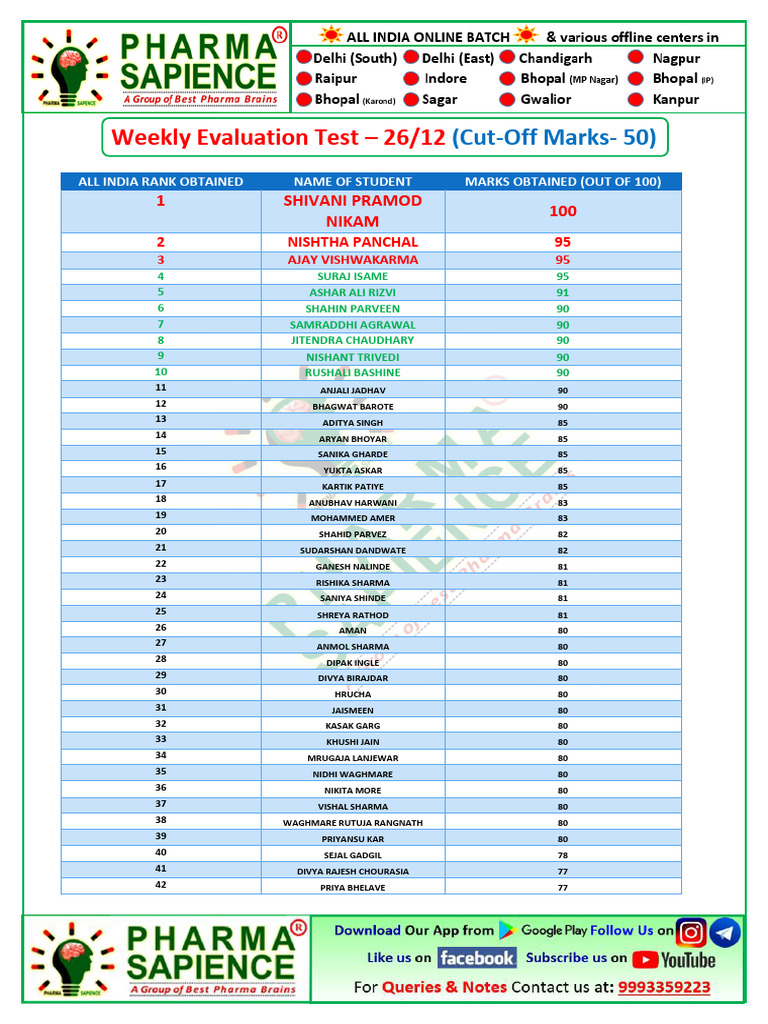 Weekly Evaluation Test 2026-12 Results | PDF
