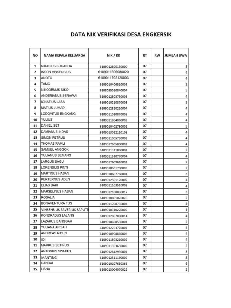 Data Nik Verifikasi | PDF