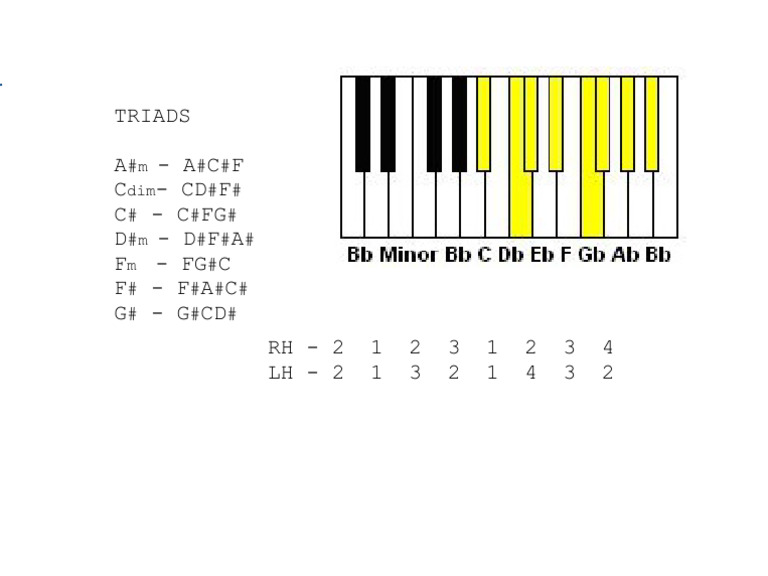 A# Minor Scale | PDF