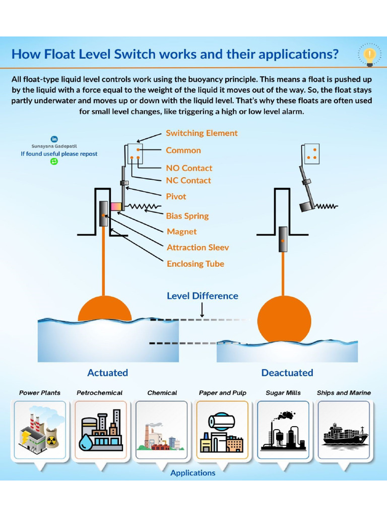 Float Level Switch | PDF