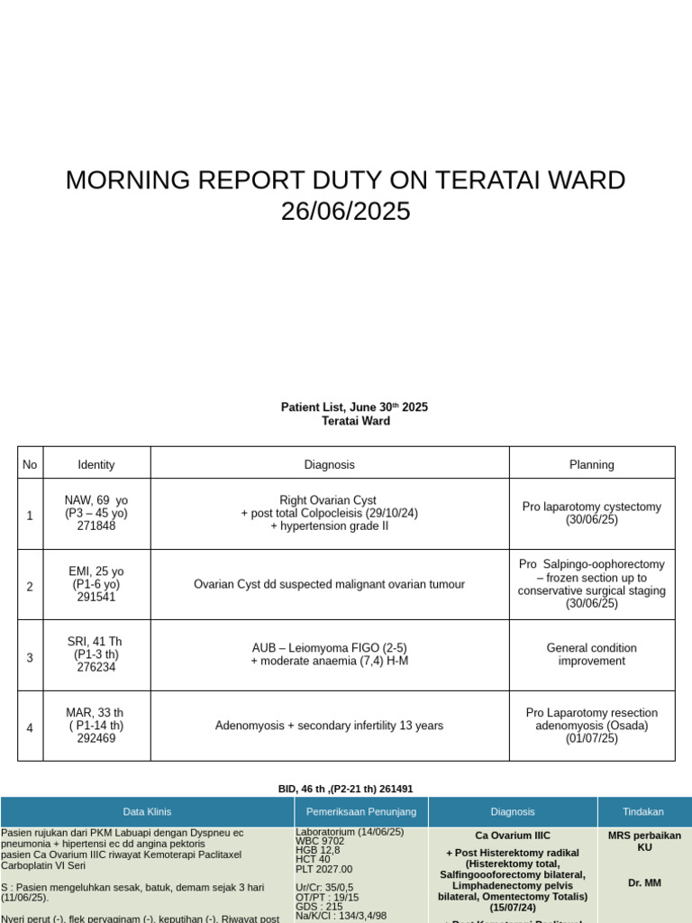 Teratai Ward Morning Report: June 2025 | PDF