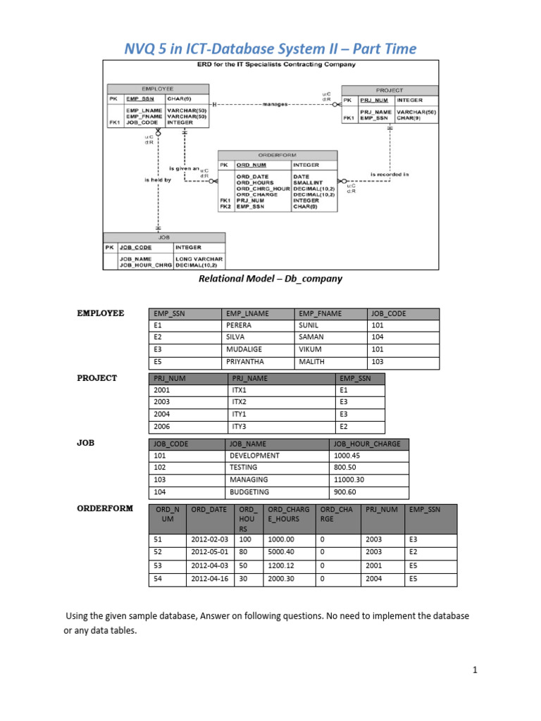 NVQ 5 ICT Database System II Guide | PDF | Databases | Relational Database