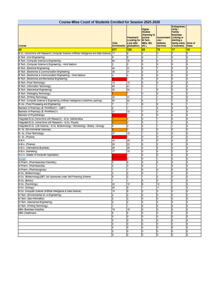 Enrollment Sheet 25072025 Pdf Engineering Science