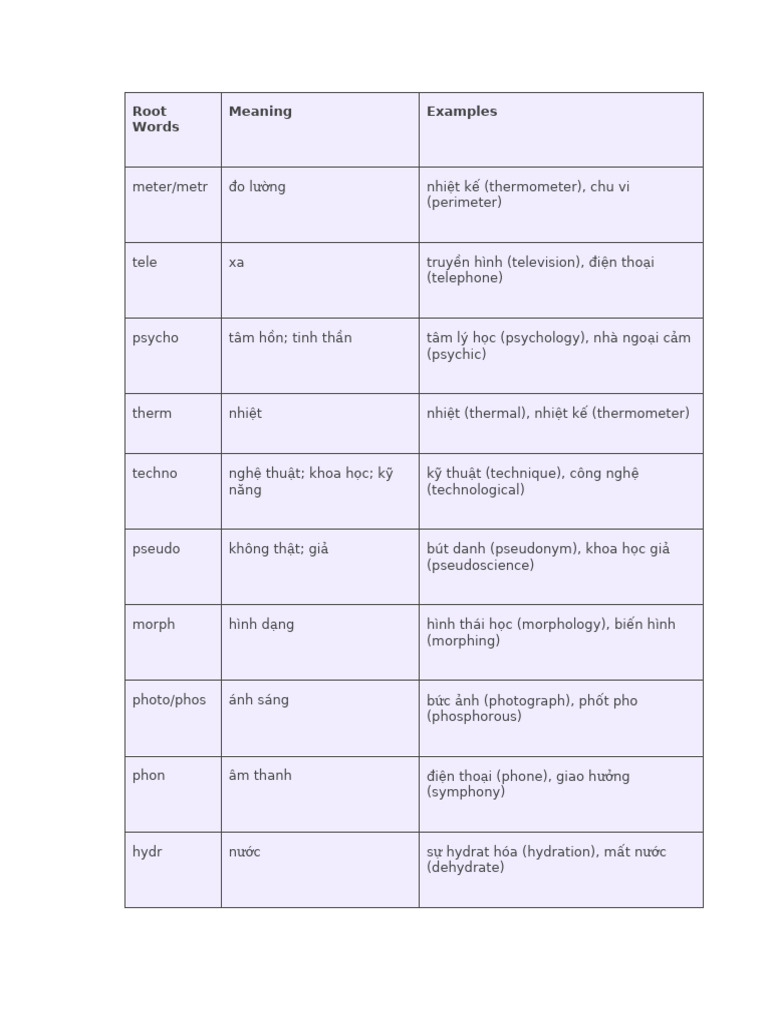 Root Word1 | PDF