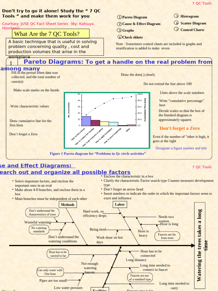 Overview of 7 QC Tools | PDF | Scatter Plot