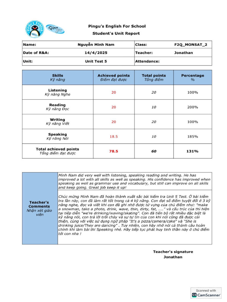F2Q - Unit Report - Individual Unit 5 Repo | PDF