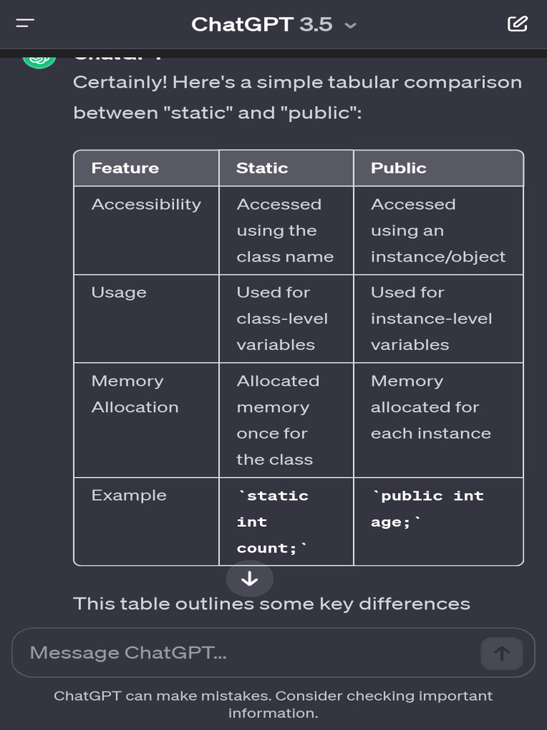 Certainly! Here's A Simple Tabular Comparison Between 