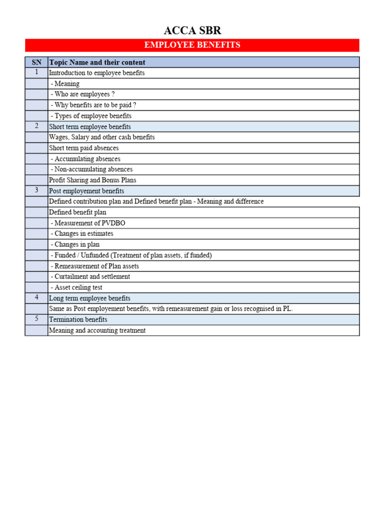 Comprehensive Guide to Employee Benefits | PDF