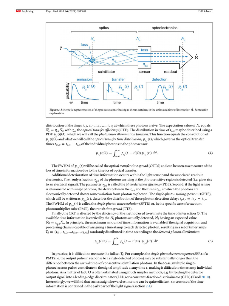 Modeling Time Resolution in Scintillation Detectors | PDF