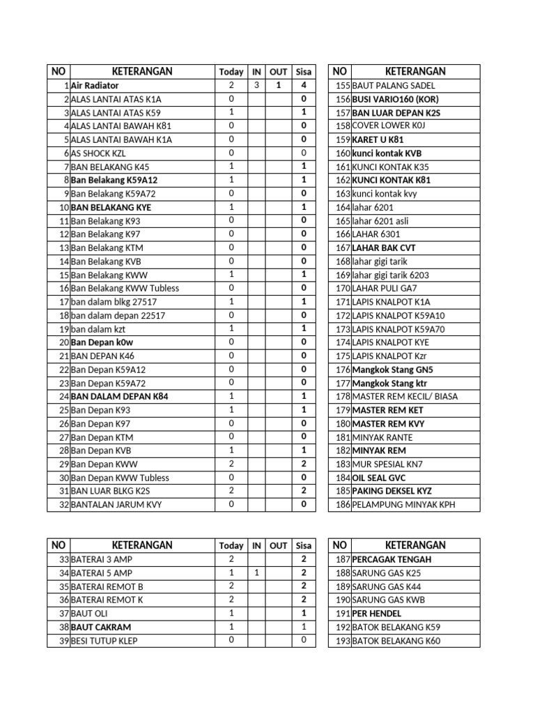 Inventory List of Motorcycle Parts | PDF
