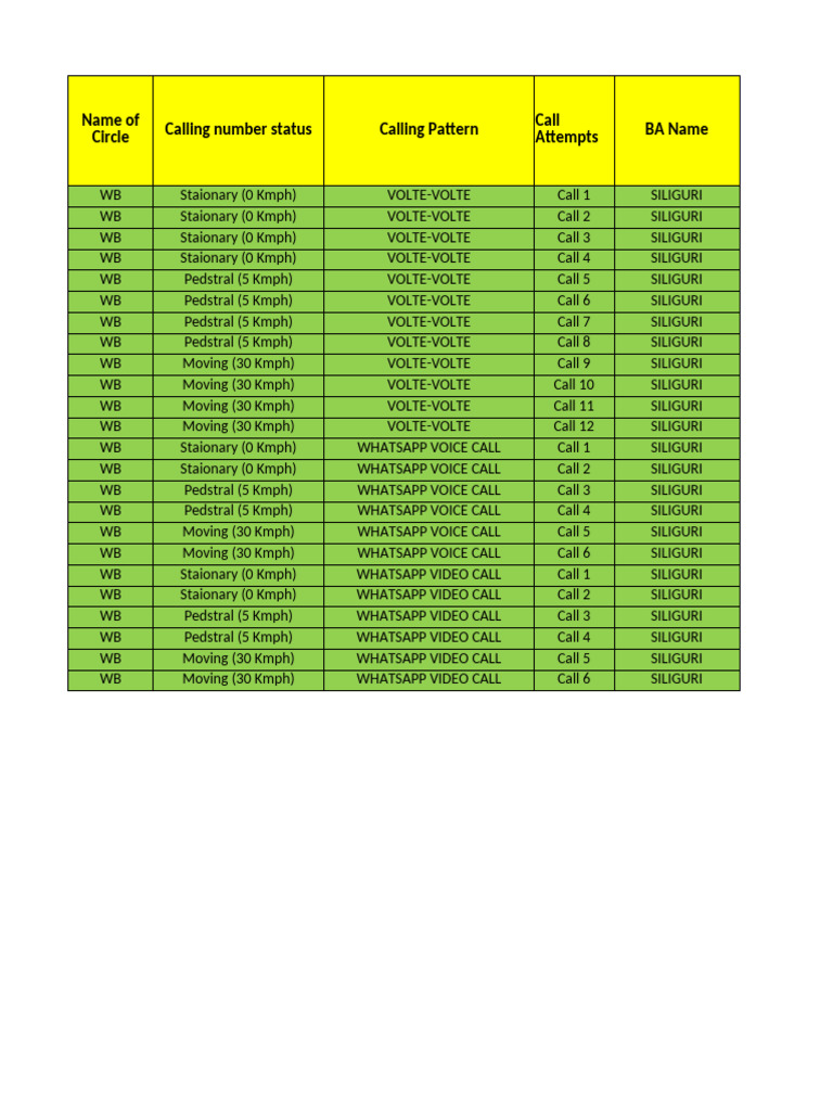 Data For Voice Calling Testing - 19.07.2025 - Sliliguri - Malda | PDF ...