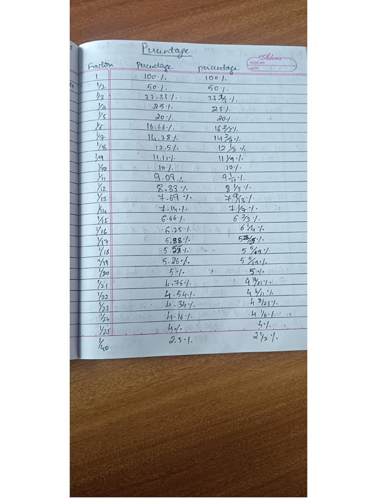 Percentage Basic Foundation | PDF
