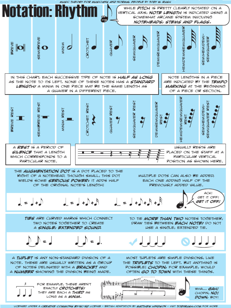 0103rhythmnotation.en Uk | PDF | Musical Forms | Musical Compositions