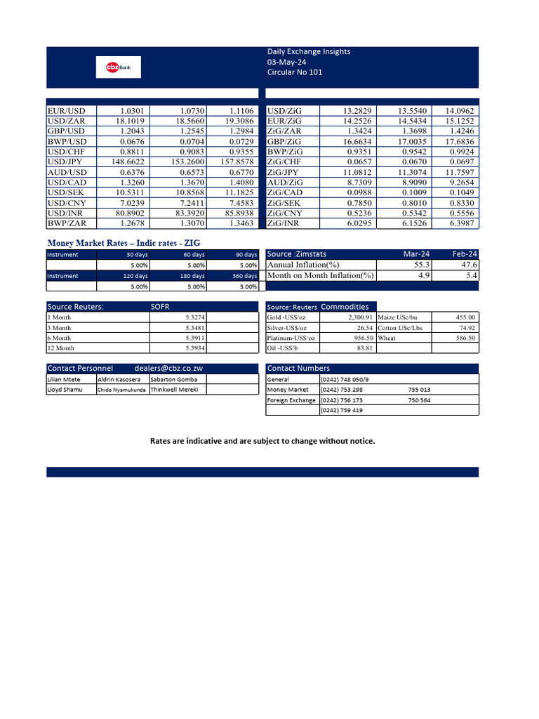 CBZ Indicative Exchange Rates Today | PDF | Private Sector | Economies