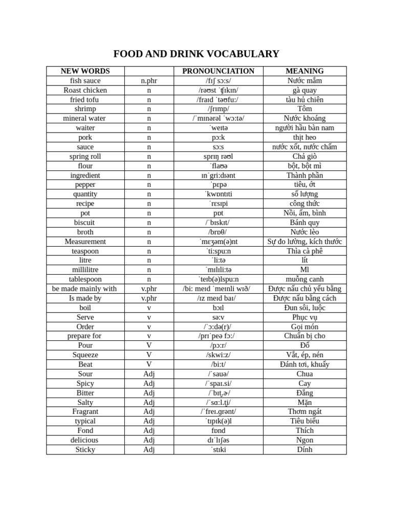 Vietnamese Food Vocabulary Guide | PDF | Vietnamese Cuisine | Taste