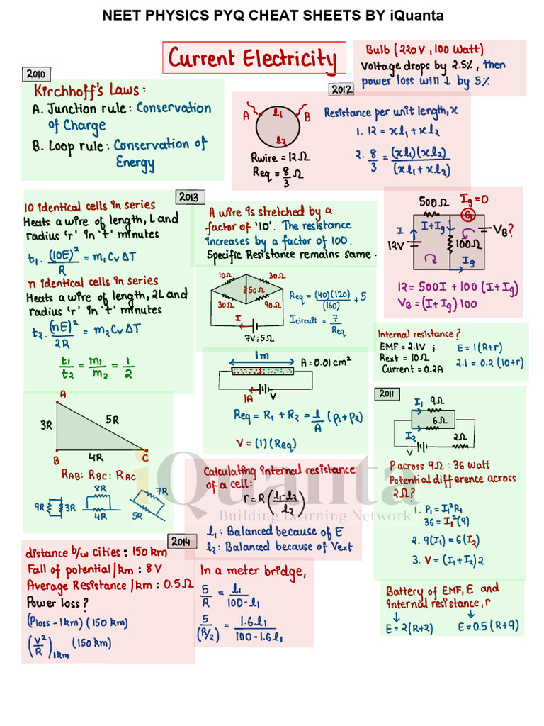 NEET Physics Cheat Sheet on Electricity | PDF | Electrical Components ...