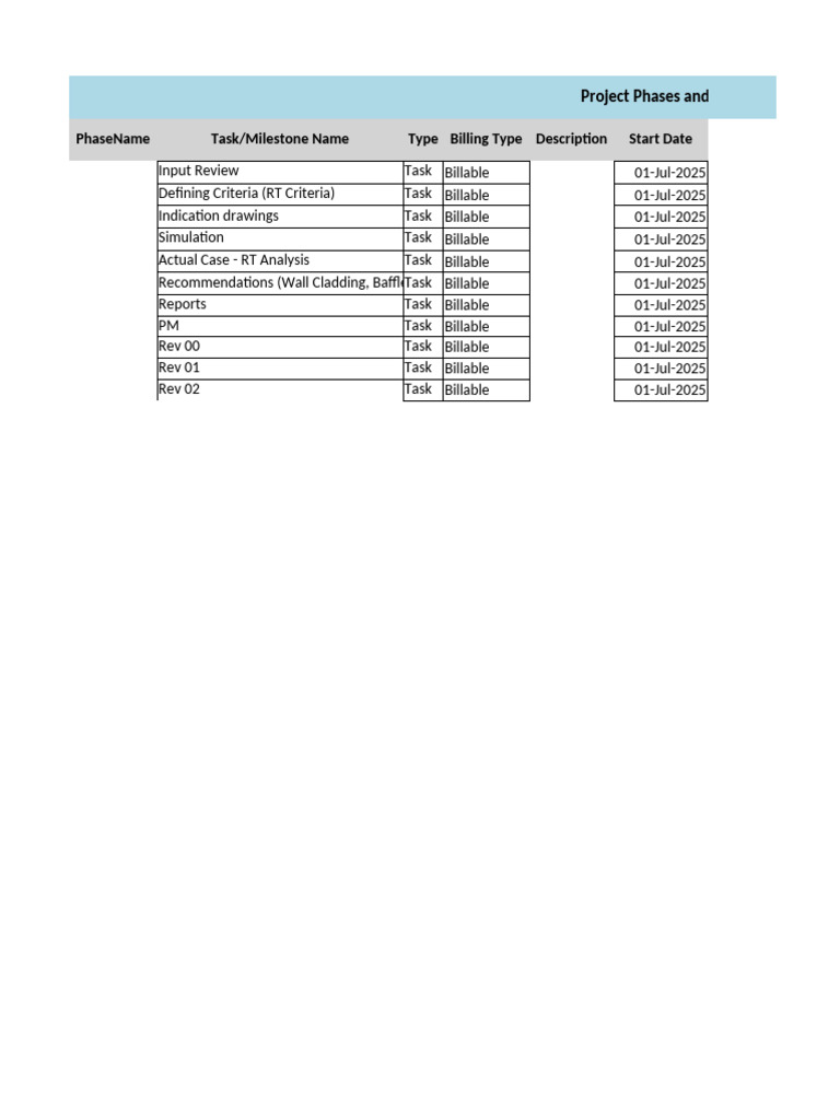 Keka Project Phases Tasks Import - Majlis | PDF