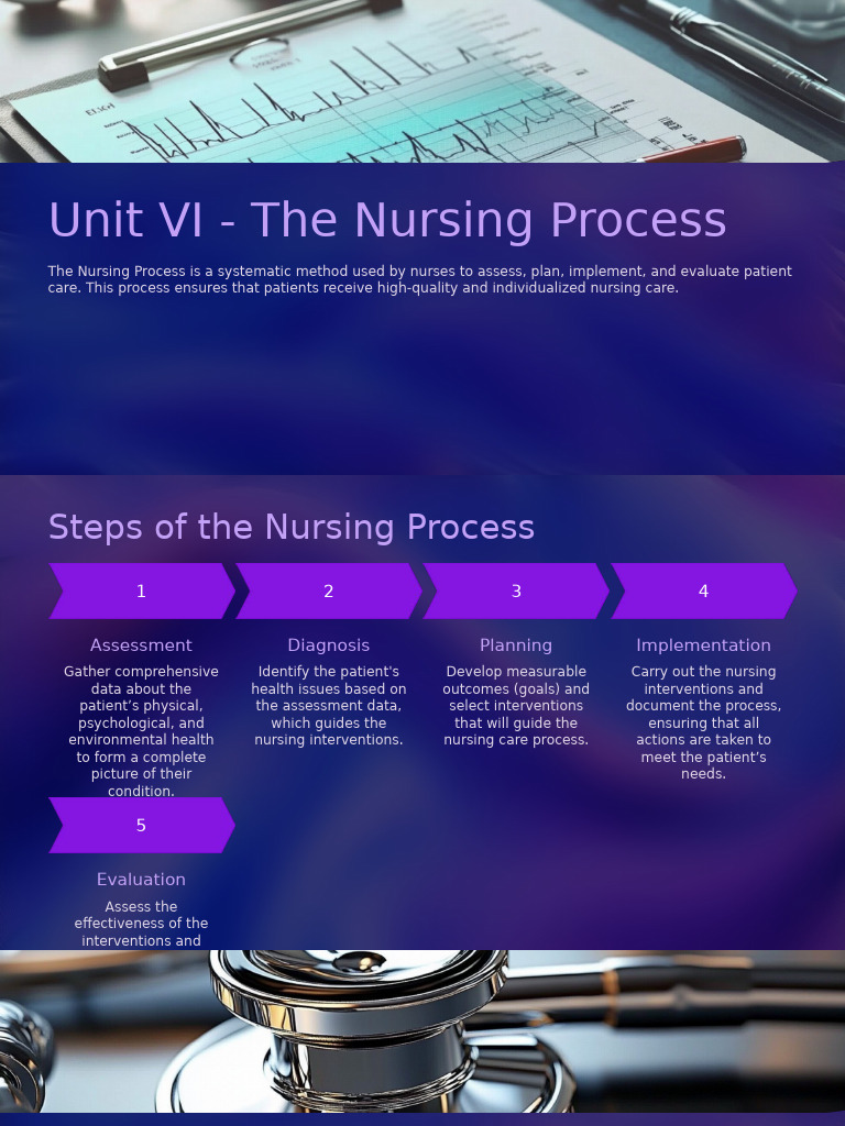 Nursing Process Overview and Strategies | PDF | Nursing | Educational ...