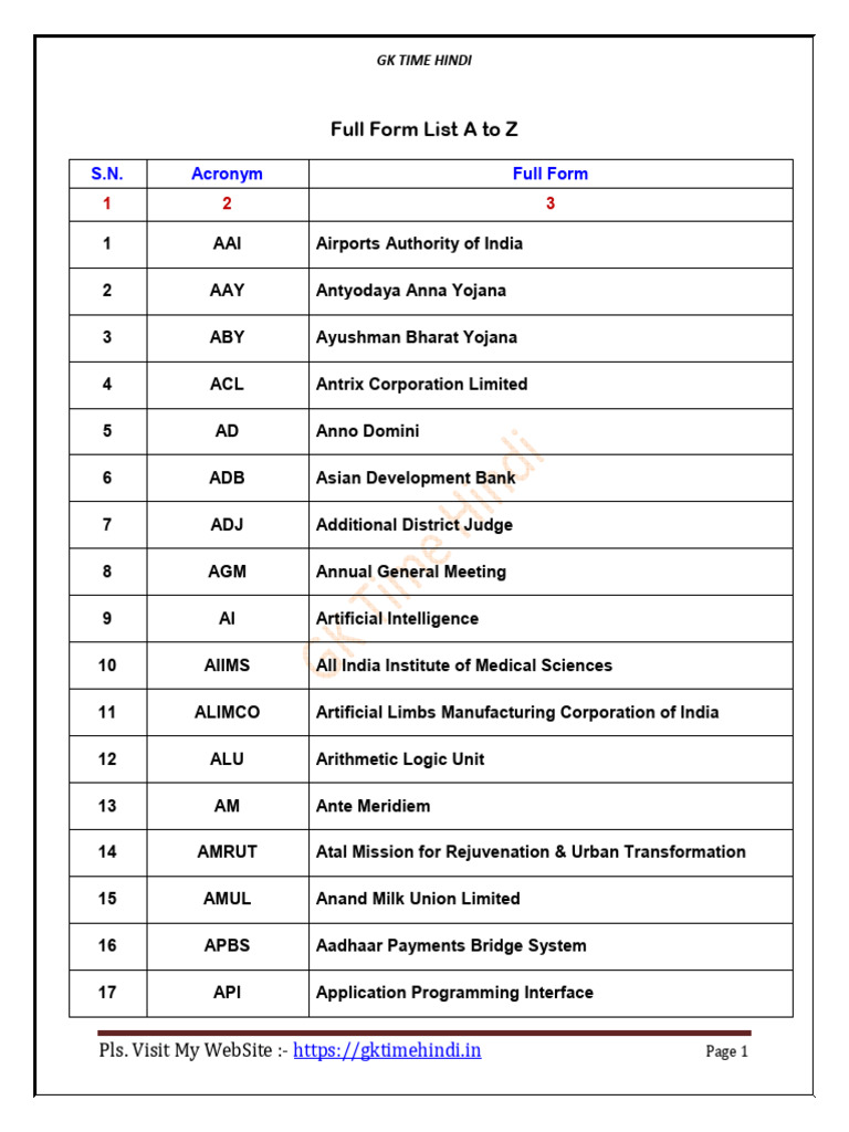 Full Form List 560 | PDF