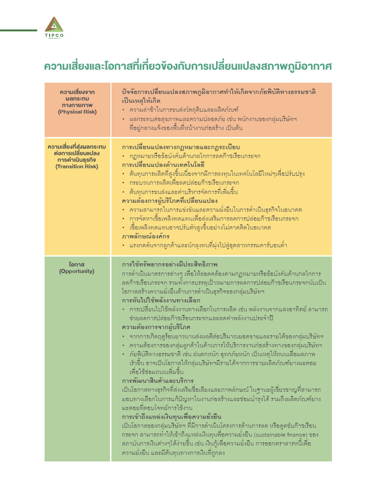 Climate Risks and Opportunities TH | PDF