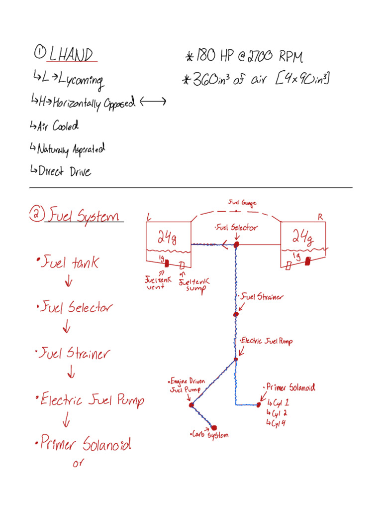 Aircraft Engine and Systems Overview | PDF | Landing Gear | Alternating ...