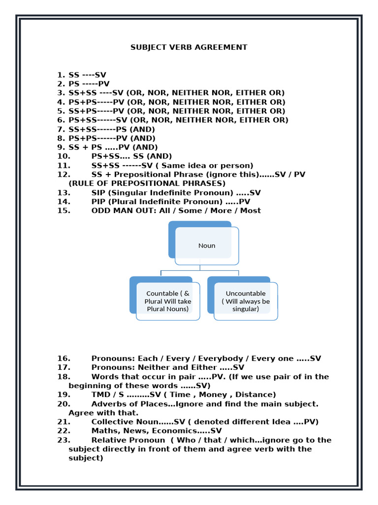 Subject Verb Agreement Rules | PDF | Grammatical Number | Plural