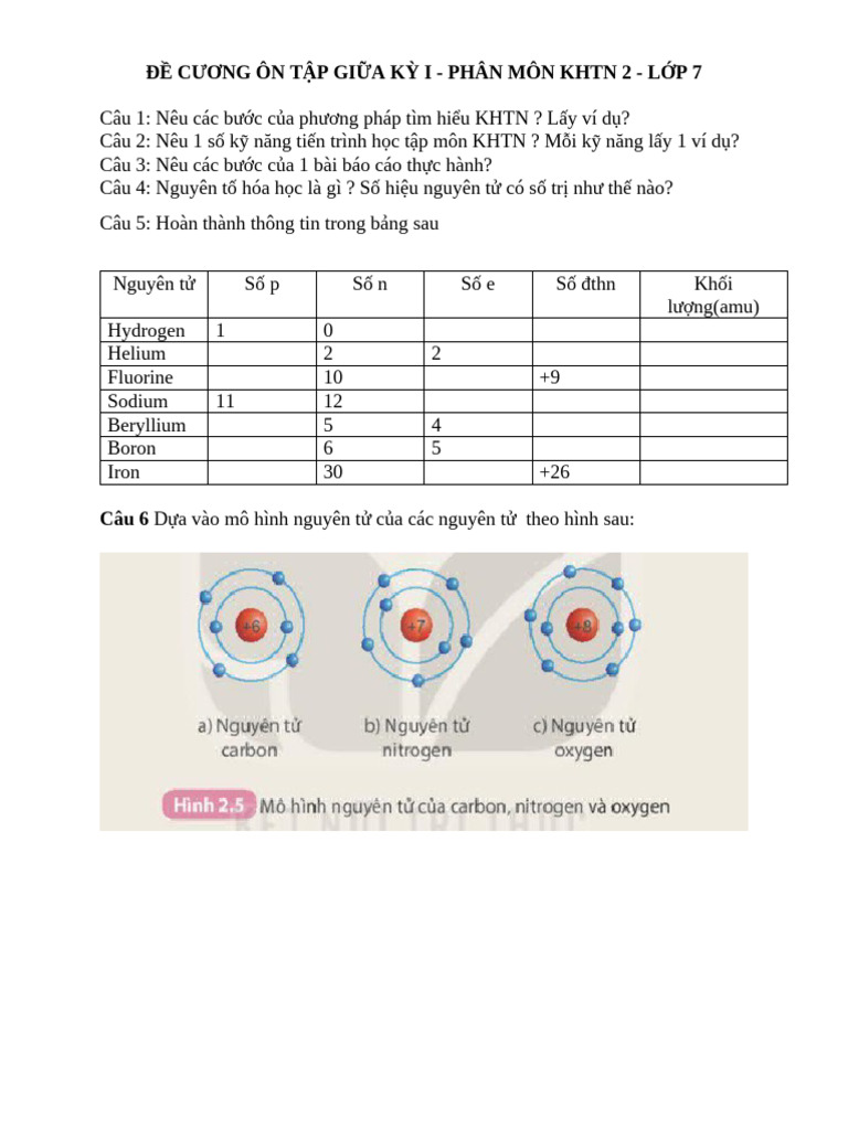 ĐỀ CƯƠNG ÔN TẬP KHTN 2 | PDF