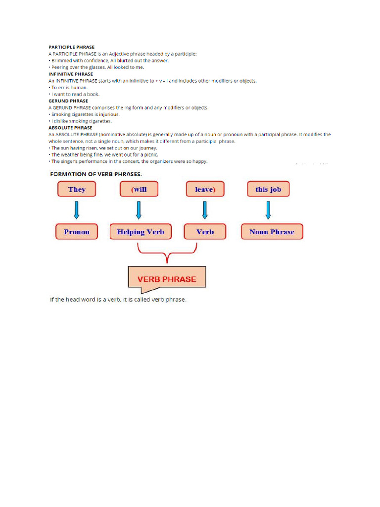 Clause Conjunction Sentence | PDF