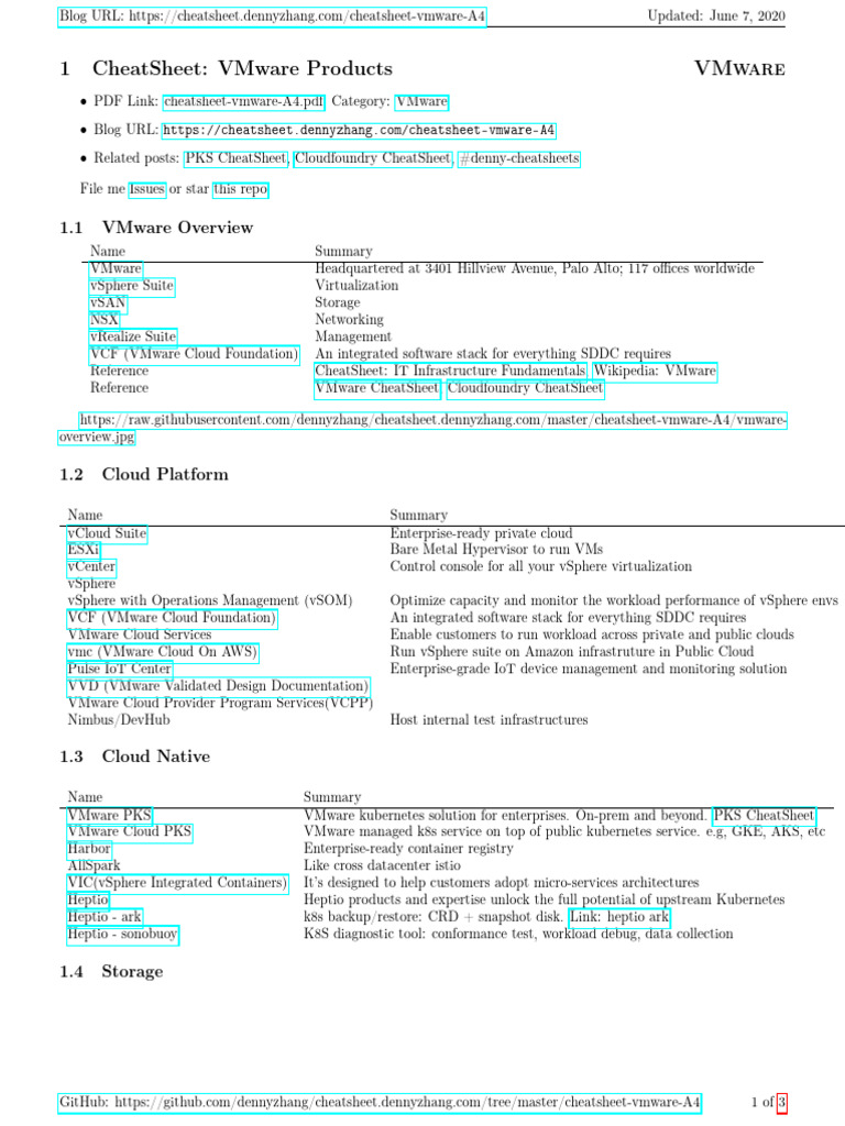 VMware Cheat Sheet Overview | PDF | Cloud Computing | V Mware