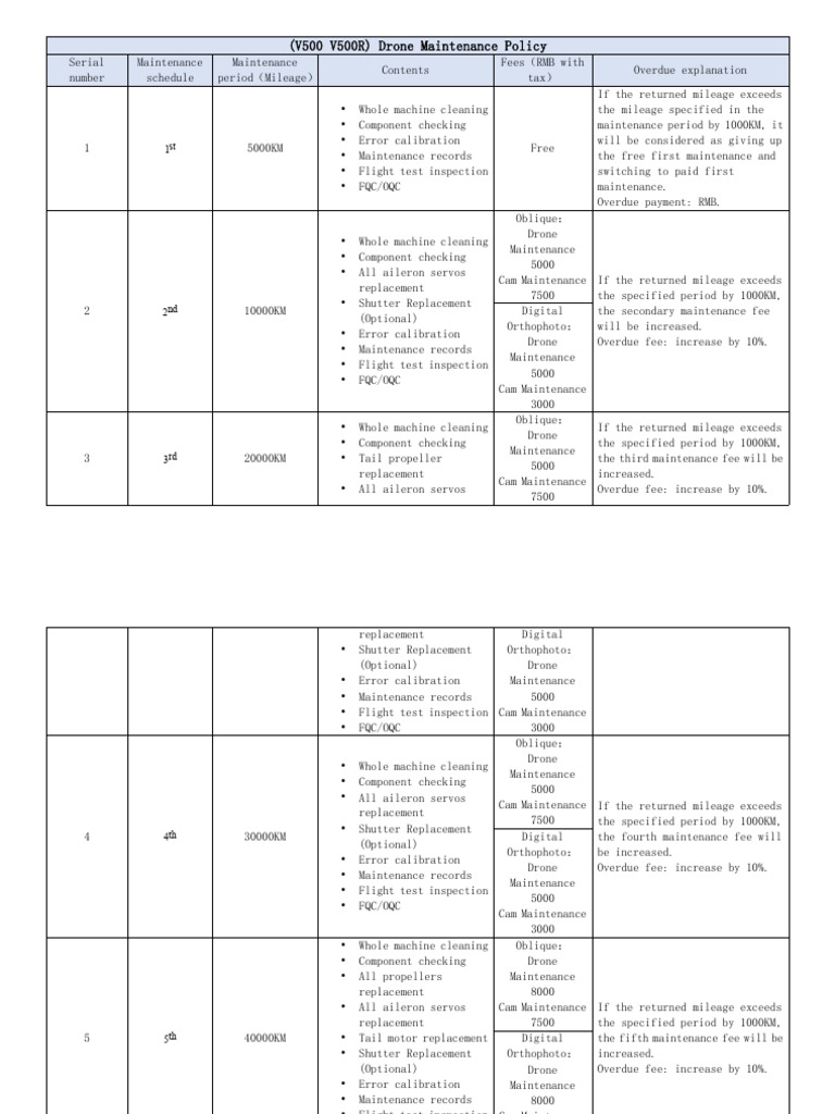 Drone Maintenance Schedule Overview | PDF