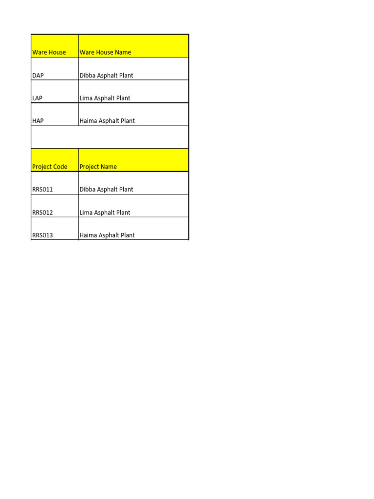 Asphalt Plant Project Codes List | PDF