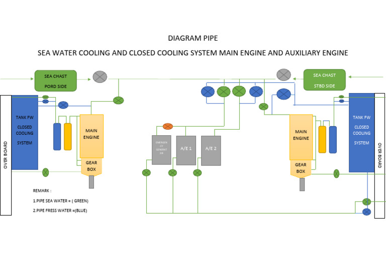 Diagram Pipe SW and FW | PDF