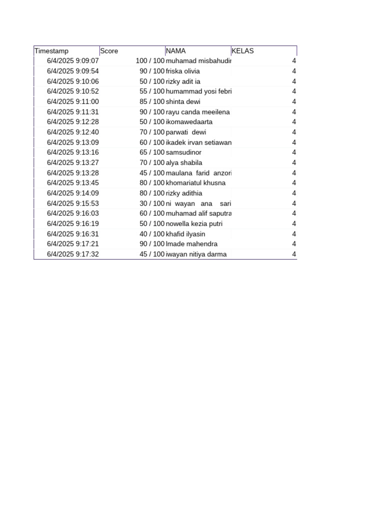 Uas Kelas 4 Ok (Responses) | PDF | Bathroom | Dentistry Branches