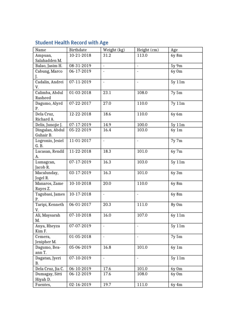 Student Health Records by Age | PDF