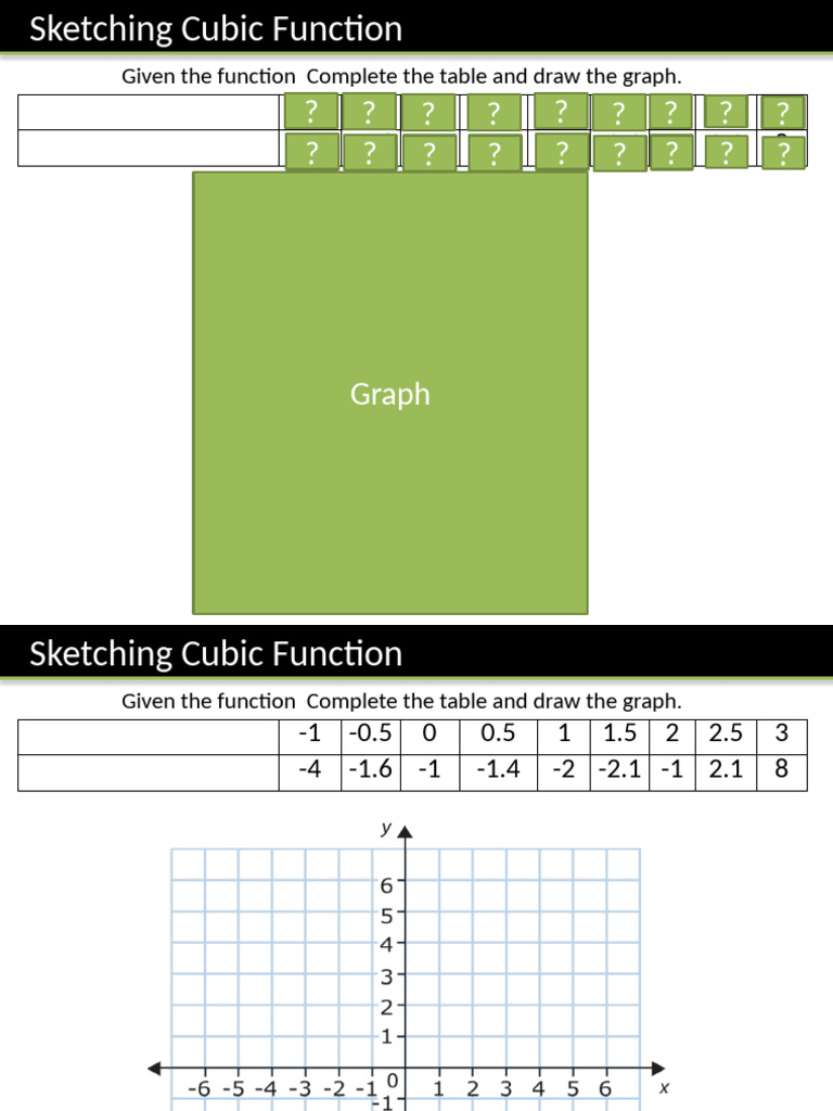 Chapter 18 - Other Non-Linear Graphs | PDF | Mathematical Concepts ...