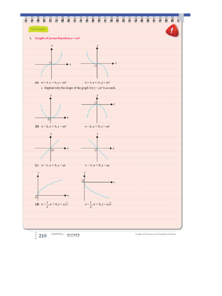 Notes On Graphs of Functions | PDF