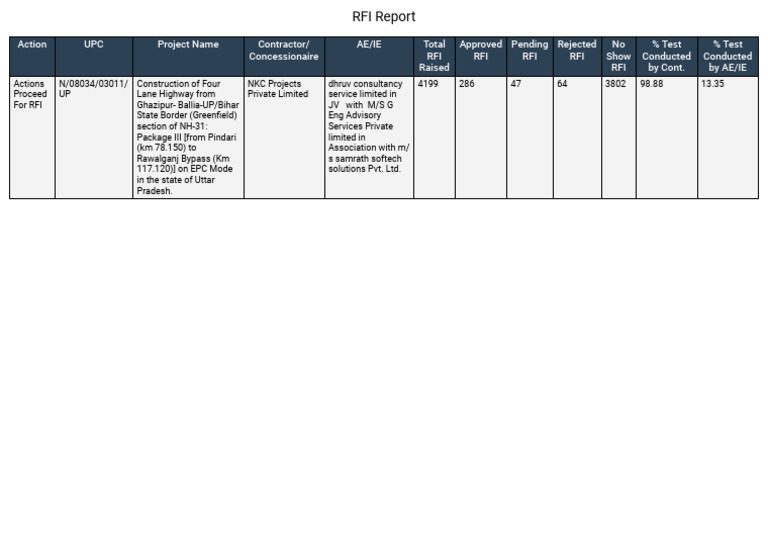 RFI Report | PDF