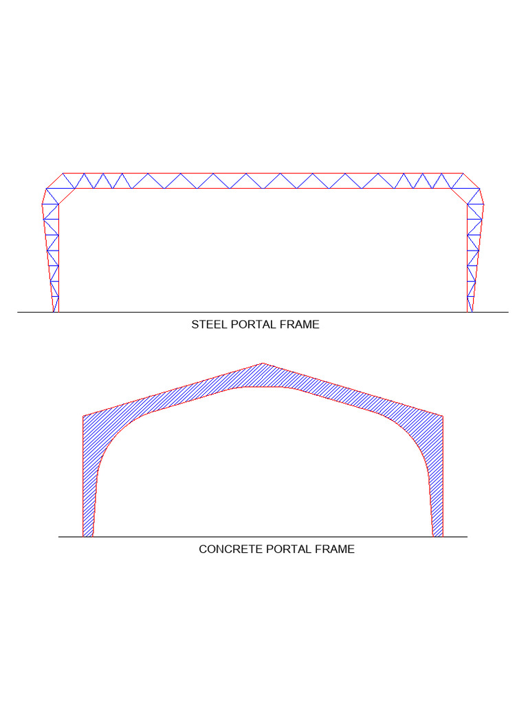 Portal Frame | PDF