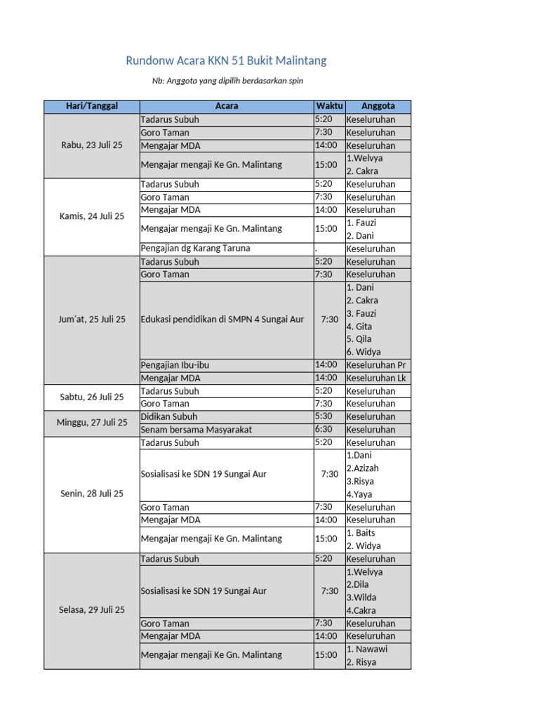 Rundown Acara KKN 51 Bukit Malintang | PDF