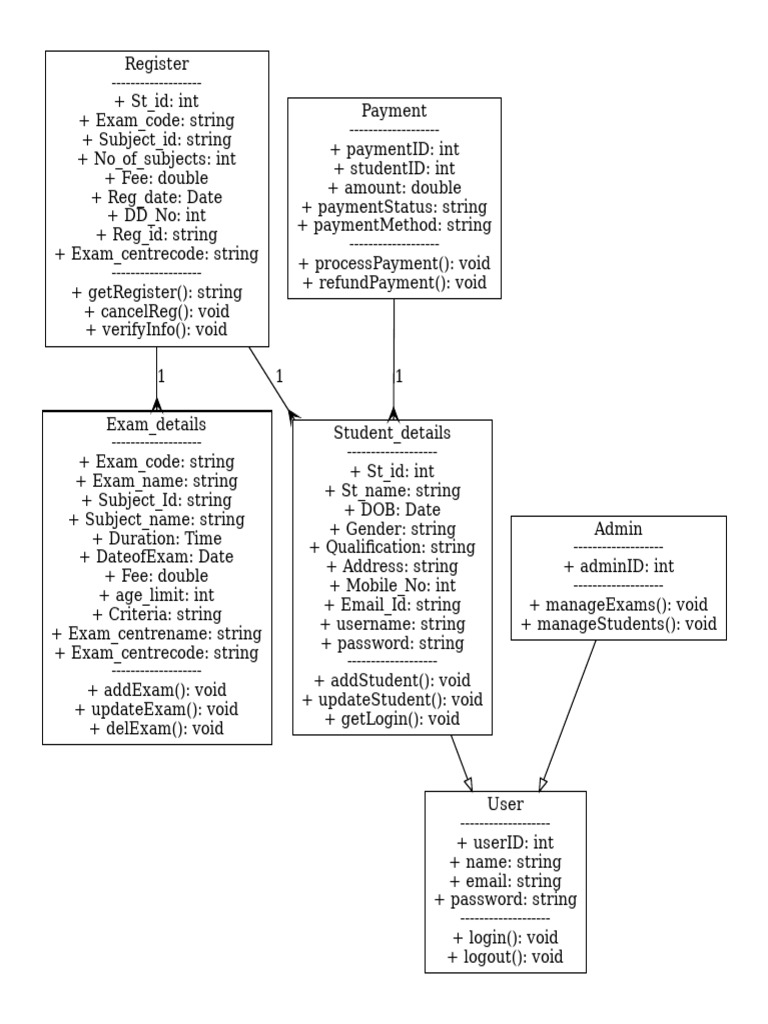 Student Exam Management System Overview | PDF | Computer Access Control ...