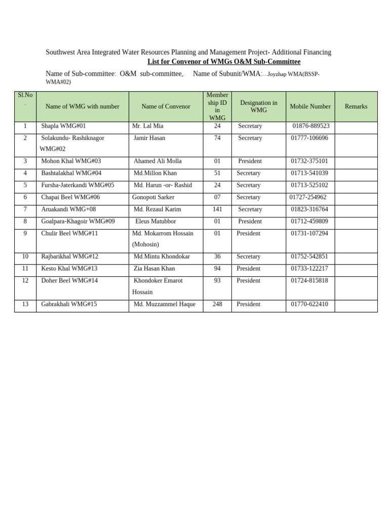 BSSP, WMA-2 Format For Lists For Convenor of O&M Sub-Committee of WMGs ...