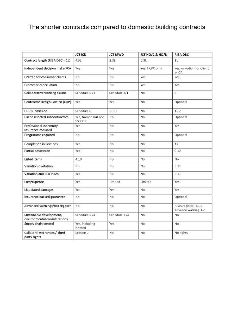 Building Contracts Pdf