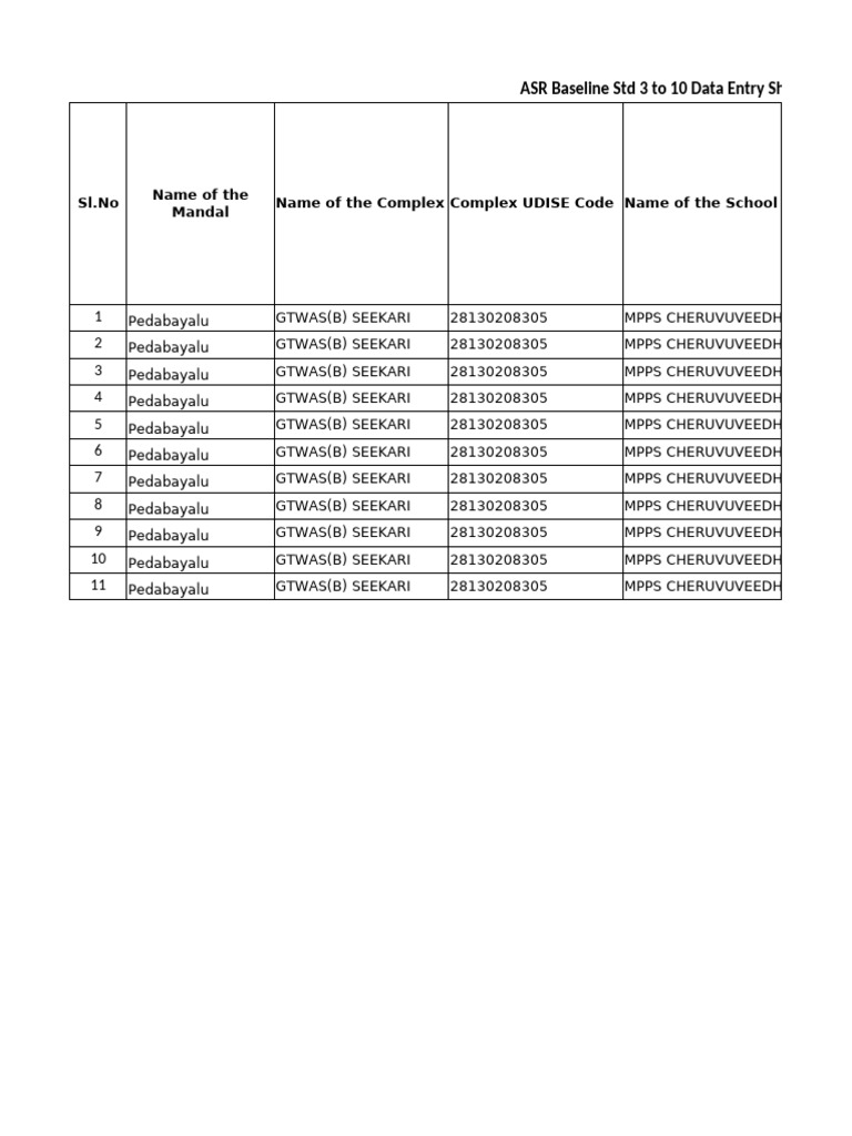 Asr Baseline 2025-26 Mpps Cheruvuveedhi | PDF