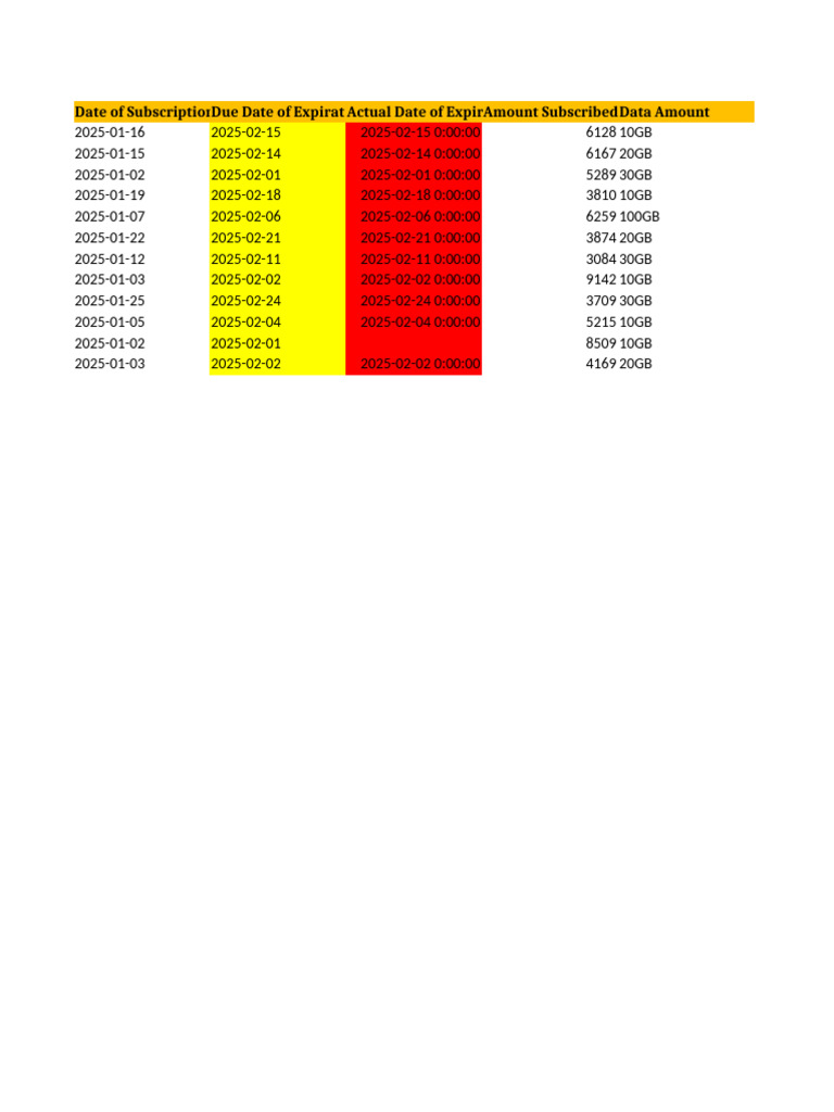 Subscription and Billing Overview | PDF | Companies | Companies Of The ...