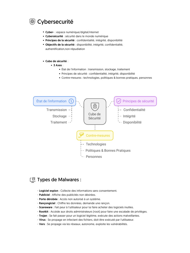 Guide complet sur la cybersécurité | PDF | Mot de passe | Attaque par ...