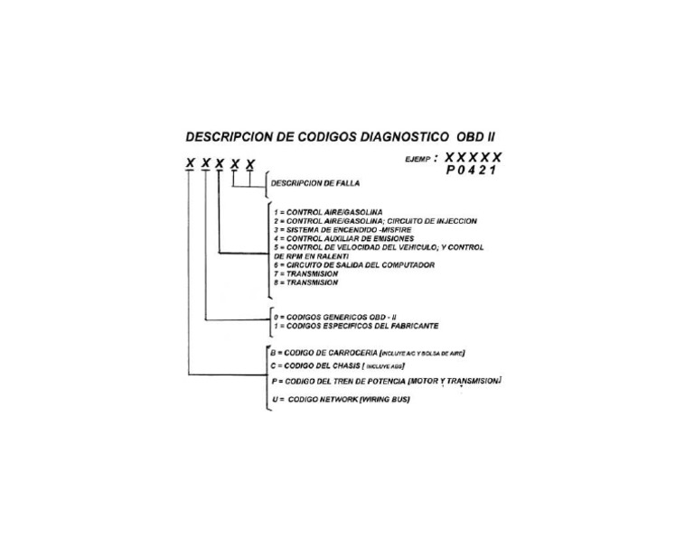 CODIGO OBD visual data 7