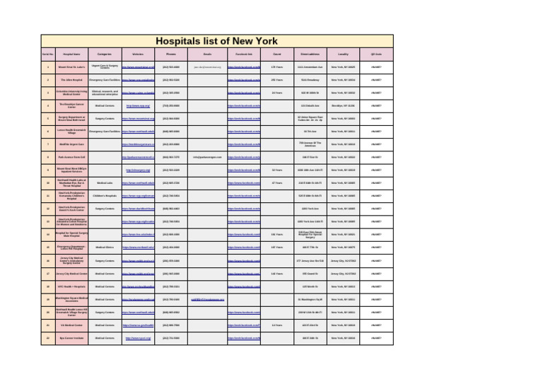 New York City Hospitals Directory | PDF | New York City | Medicine
