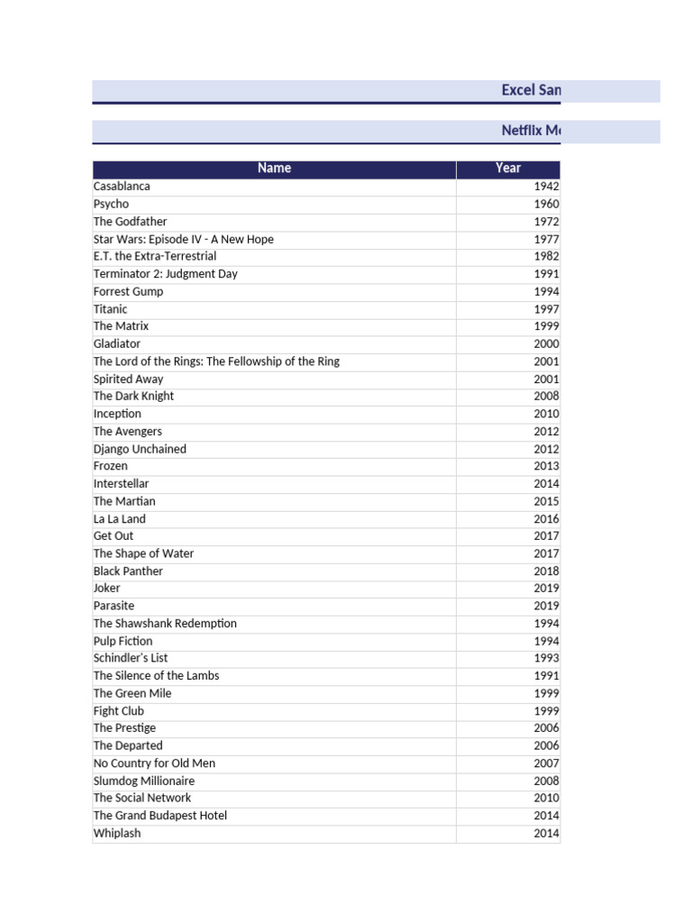 Netflix Movies Sample Data | PDF