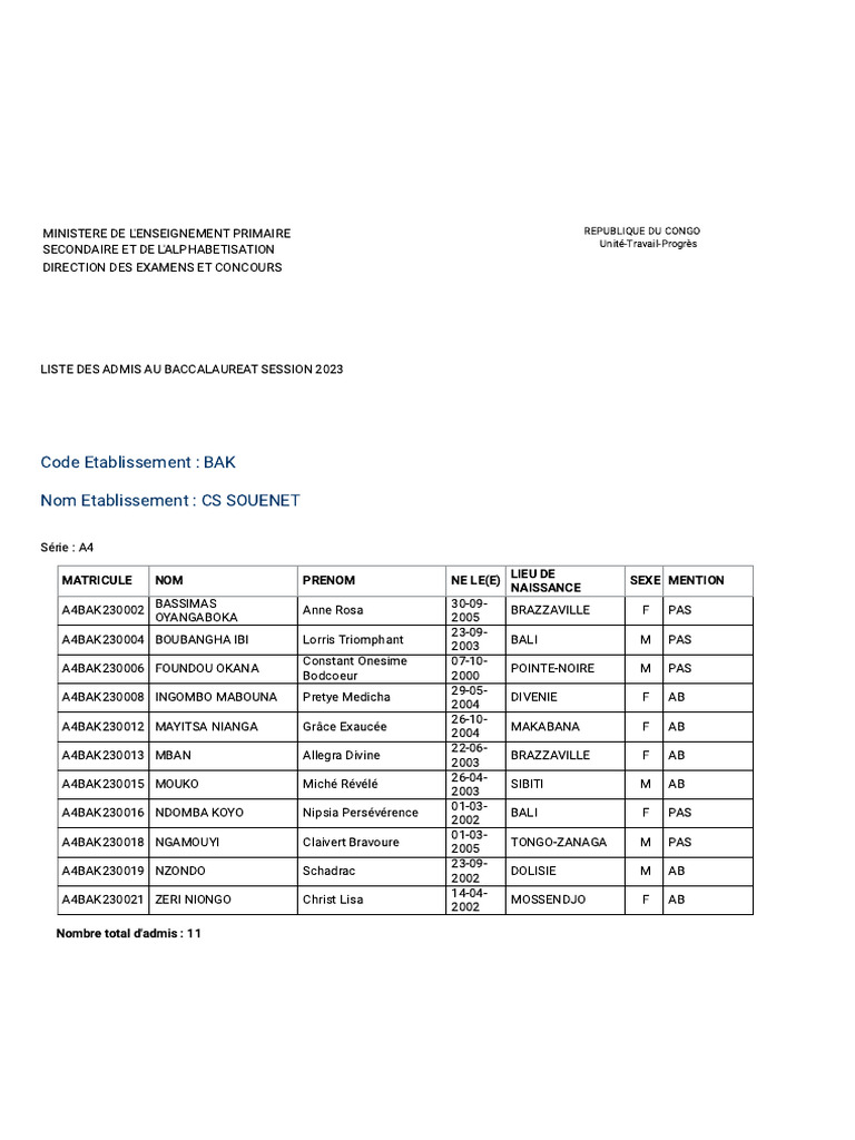 Liste des admis au Bac 2023 Congo | PDF | Jeunesse